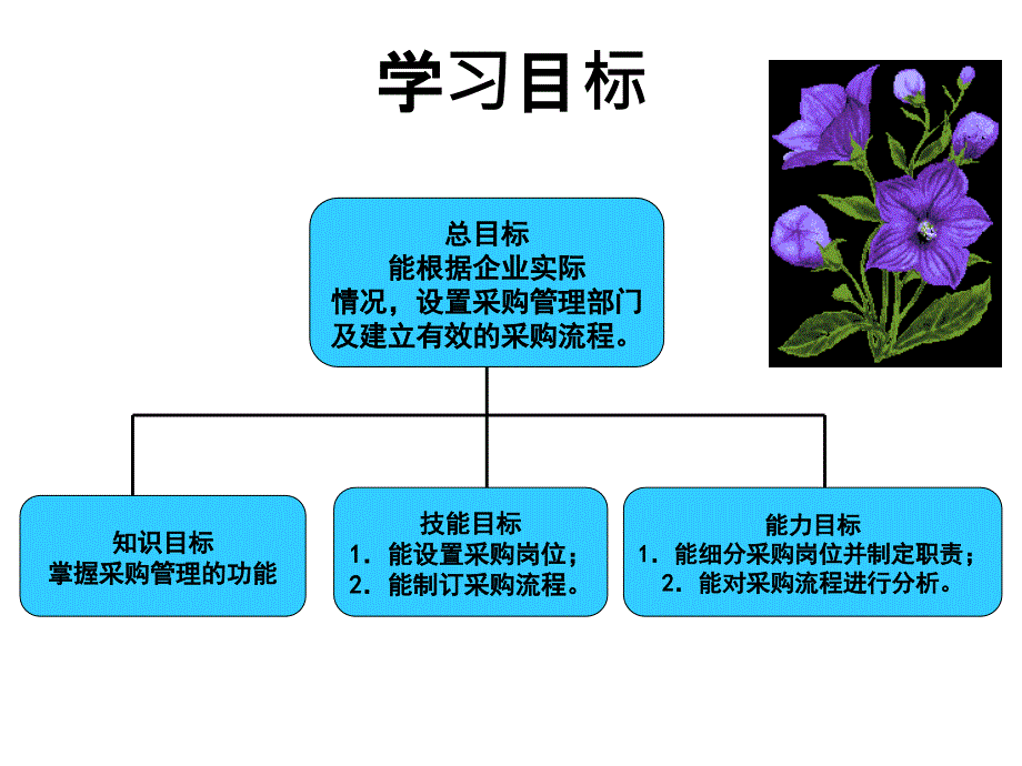 《精编》采购与仓储管理讲义_第2页