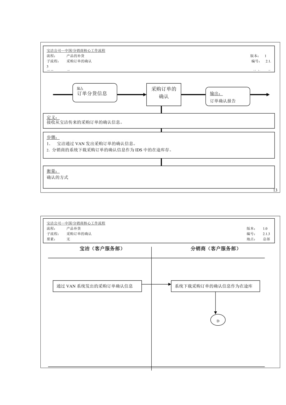 《精编》某知名化妆品公司运作流程4_第1页