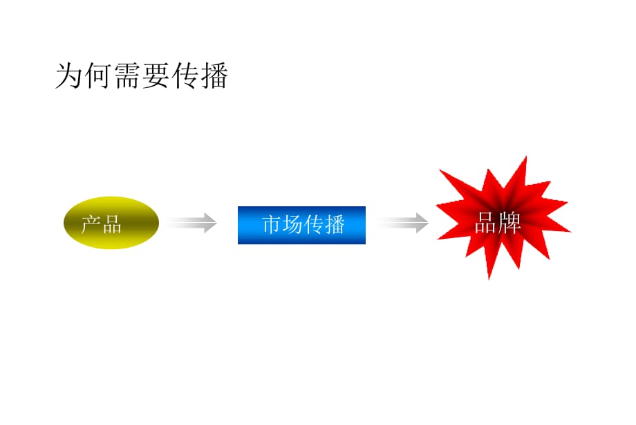 《精编》各知名企业的经典营销方案汇总66_第3页