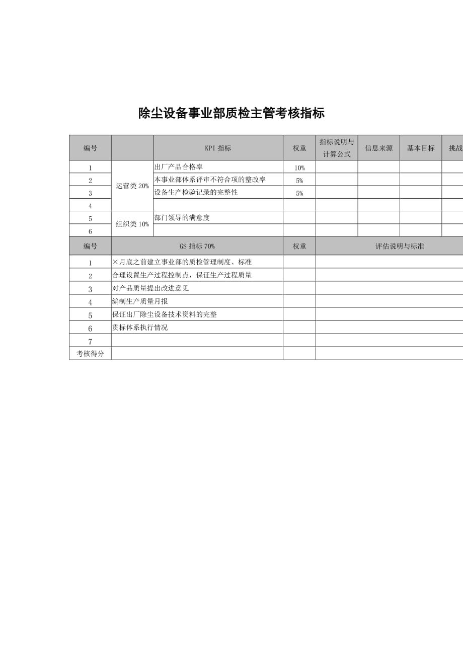 《精编》某科技公司各部门员工考核指标手册84_第1页