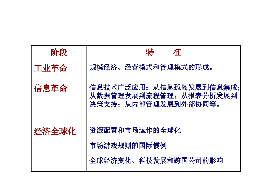 《精编》企业渠道分销管理与设计概述1_第4页