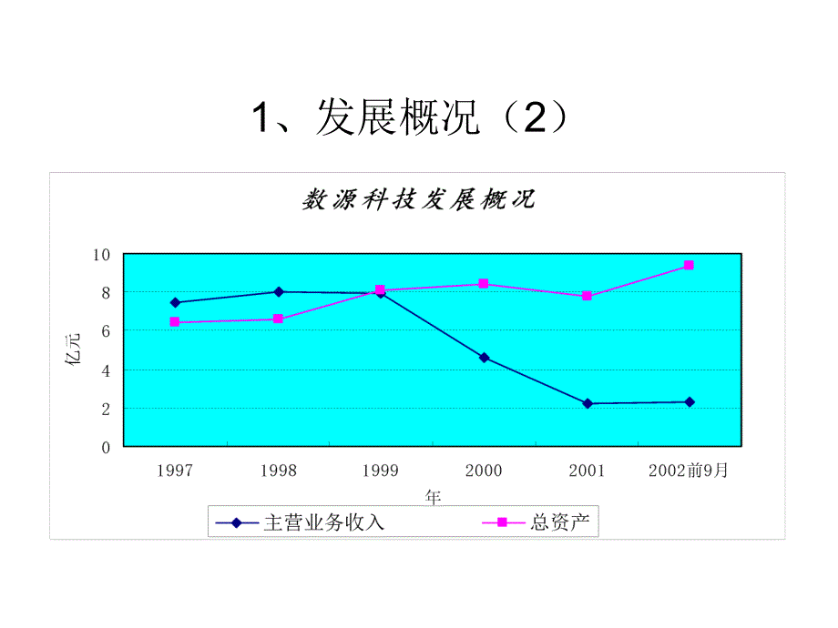 《精编》某科技公司的竞争战略和策略_第4页