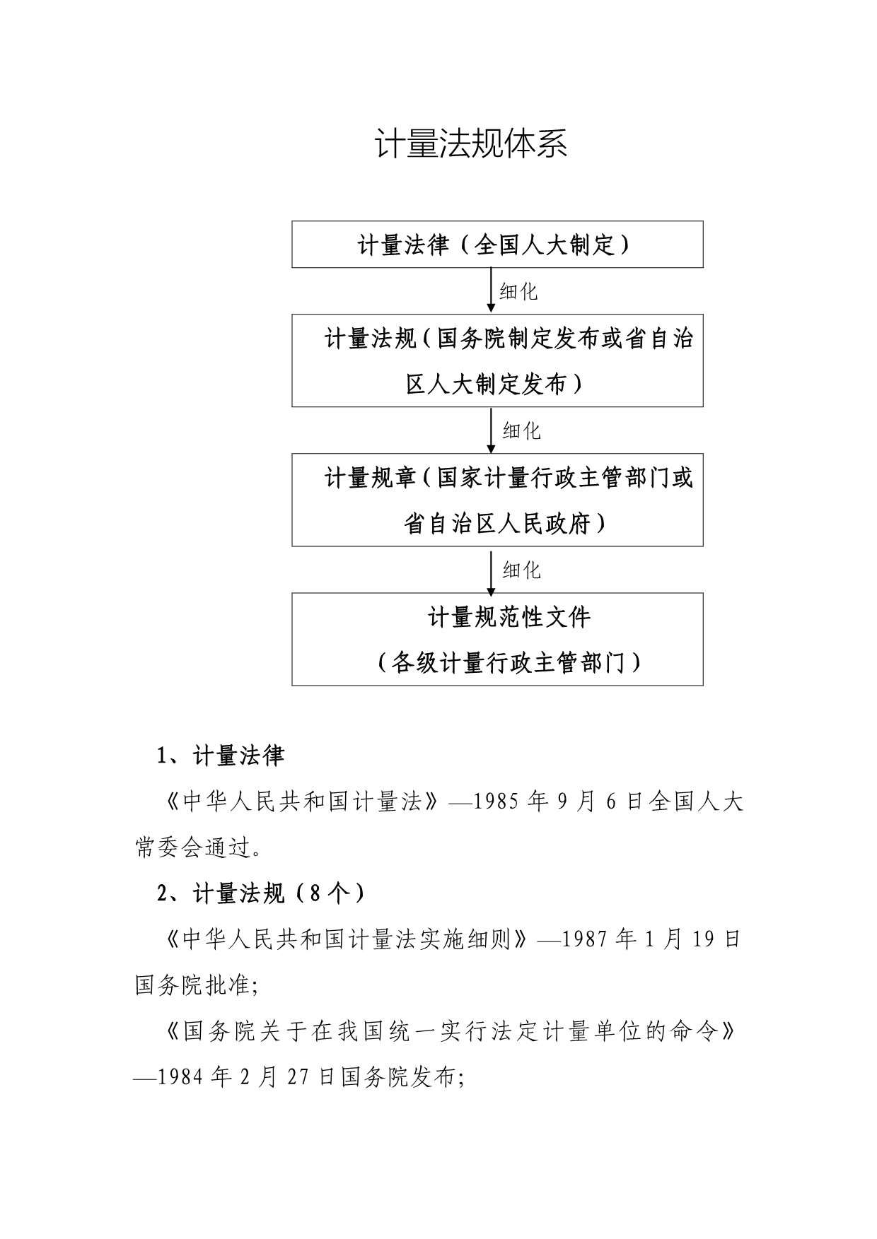 2、计量主要法律法规.doc_第1页