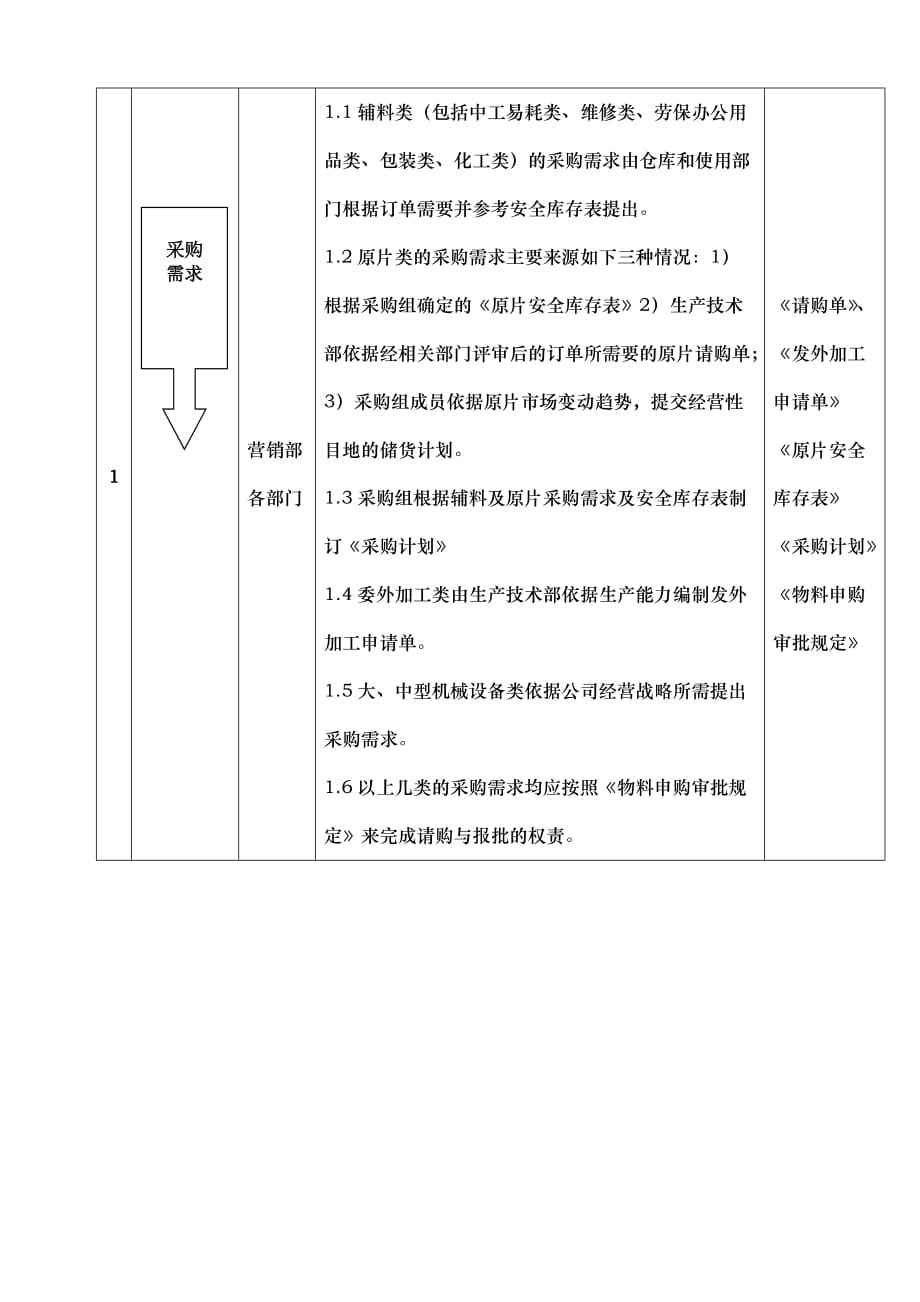 钢化玻璃采购管理程序文件_第3页