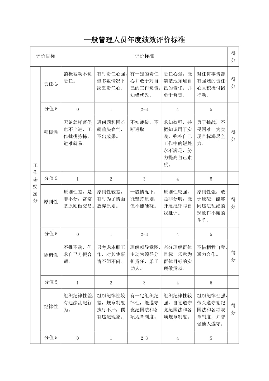 《精编》某集团绩效考核的标准模式_第1页