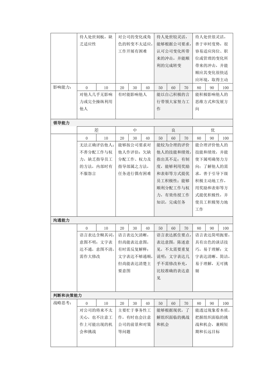 《精编》企业常用管理表格大全806_第2页