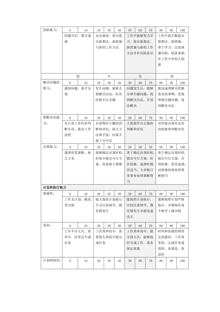 《精编》企业常用管理表格大全806_第3页