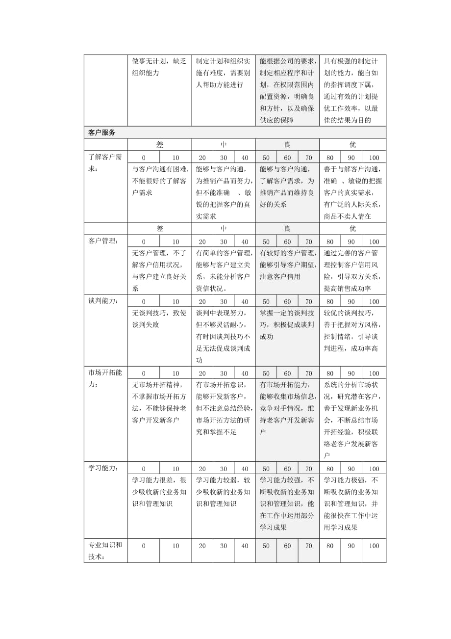 《精编》企业常用管理表格大全806_第4页