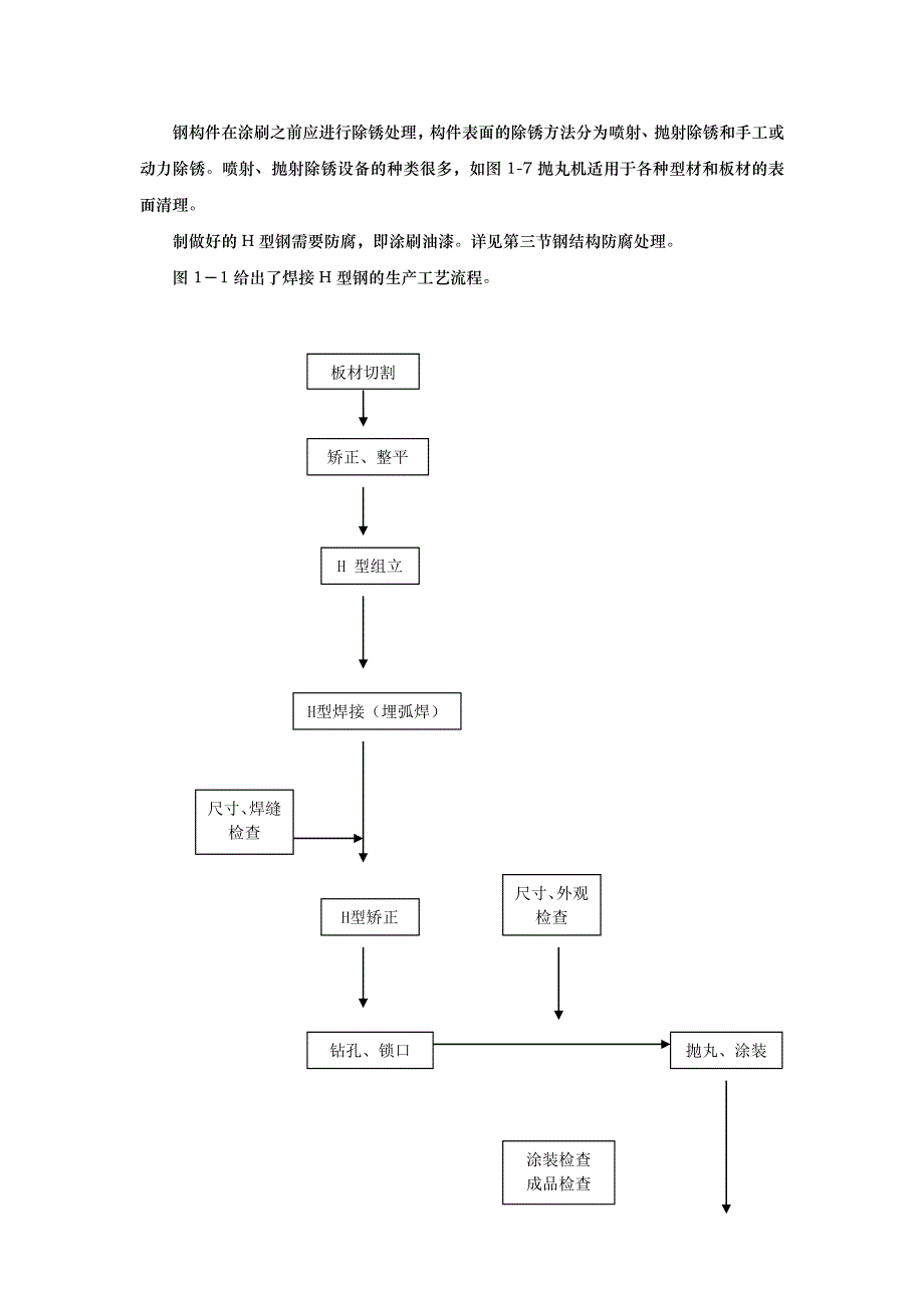 轻型钢筋结构加工制造的流程图_第3页