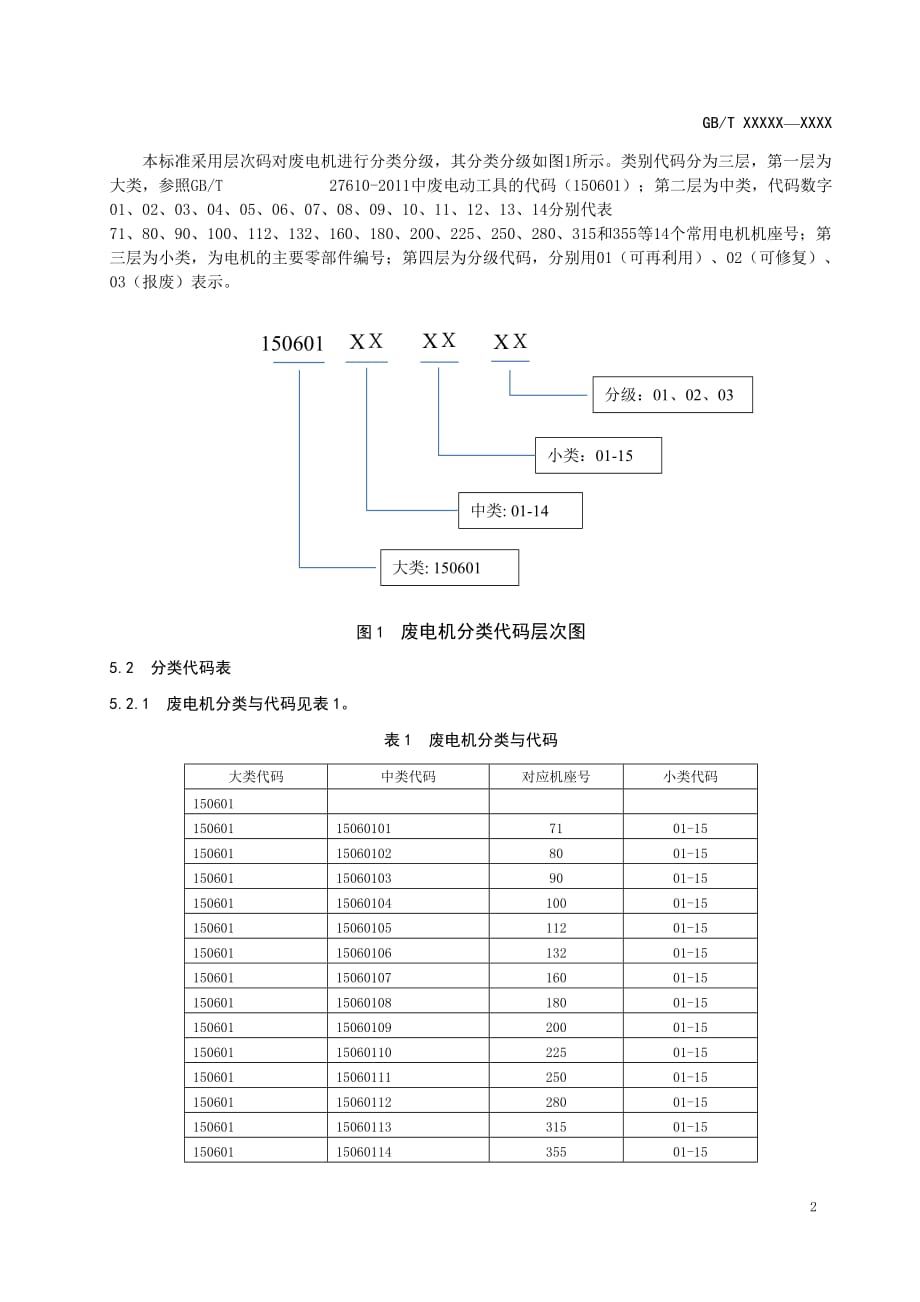 (国标征求稿)废电机分类及代码_第4页