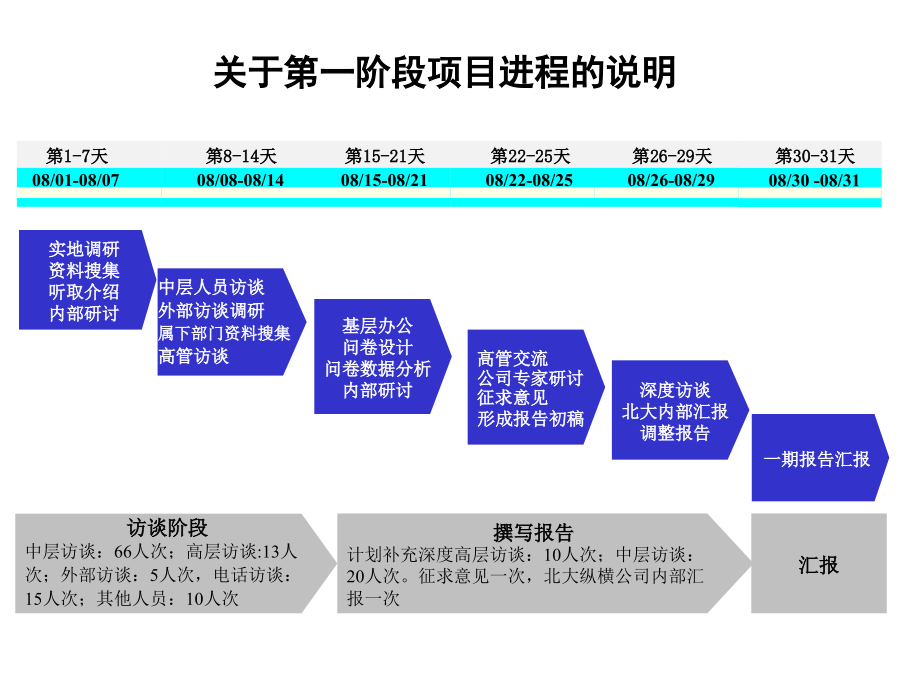 《精编》某电子股份有限公司管理诊断报告_第3页