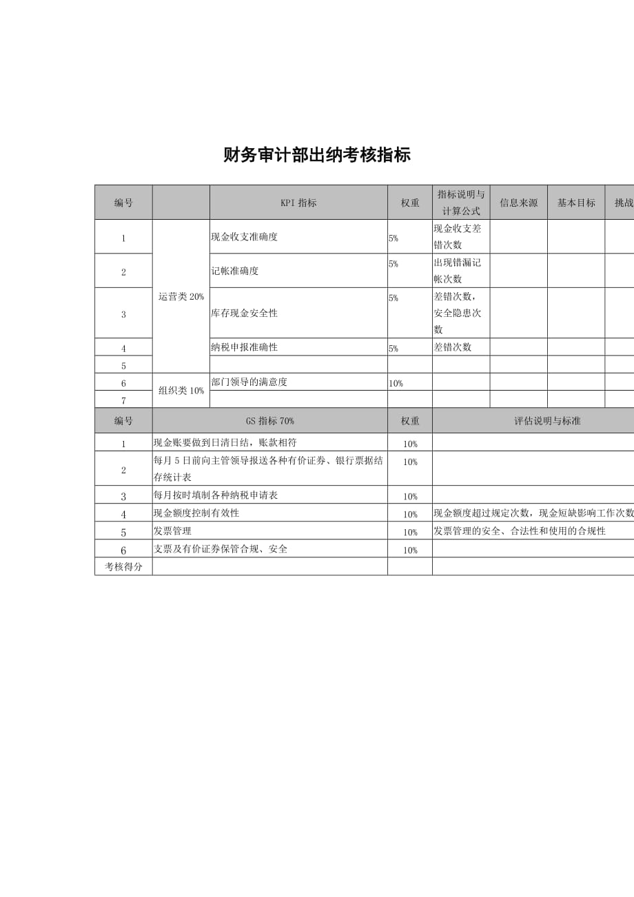 《精编》某科技公司各部门员工考核指标手册58_第1页