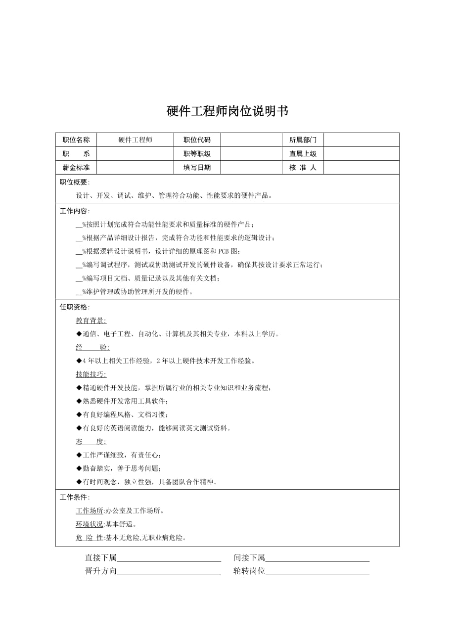 《精编》某公司技术部岗位说明书汇总大全63_第1页