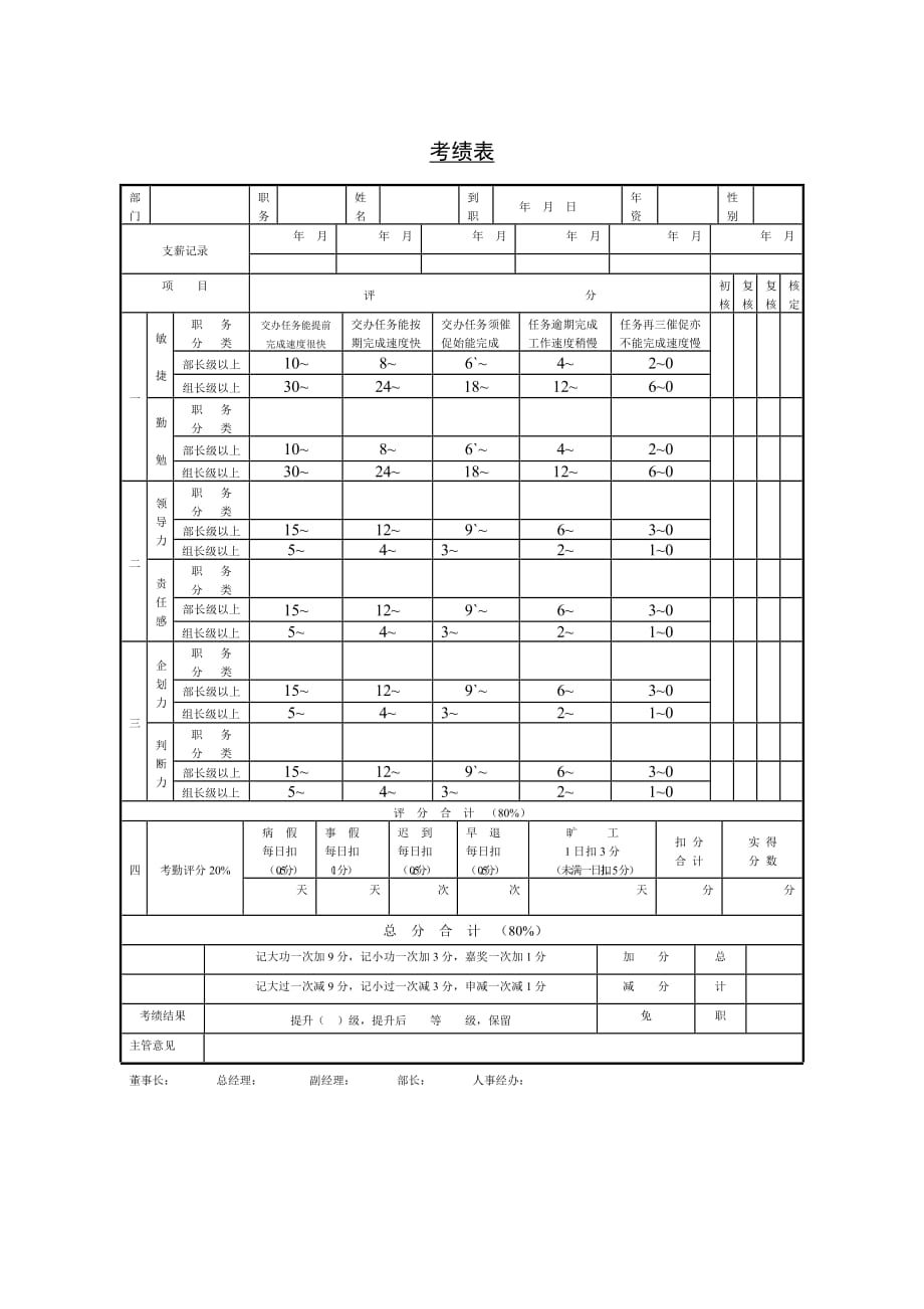 《精编》企业实用表格汇总107_第1页