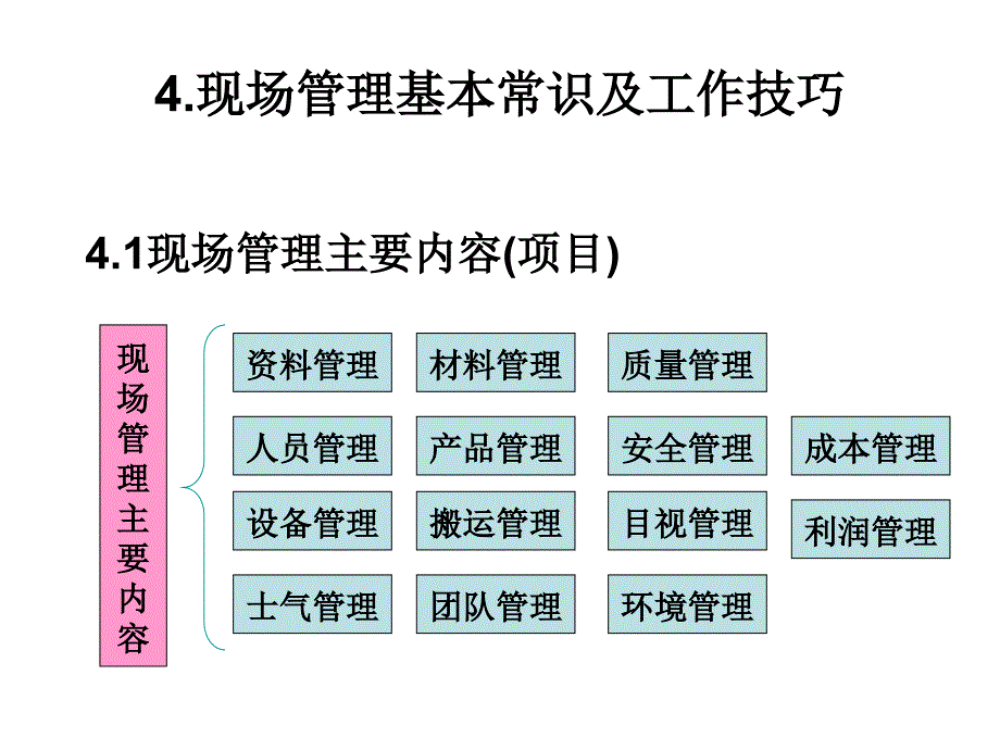 《精编》现场管理基本常识及工作技巧_第1页