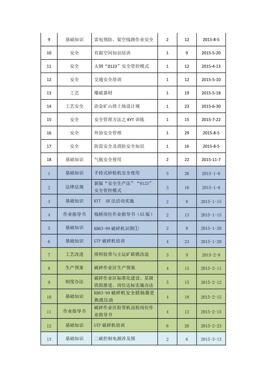 2016年安全教育培训工作计划总结_第4页