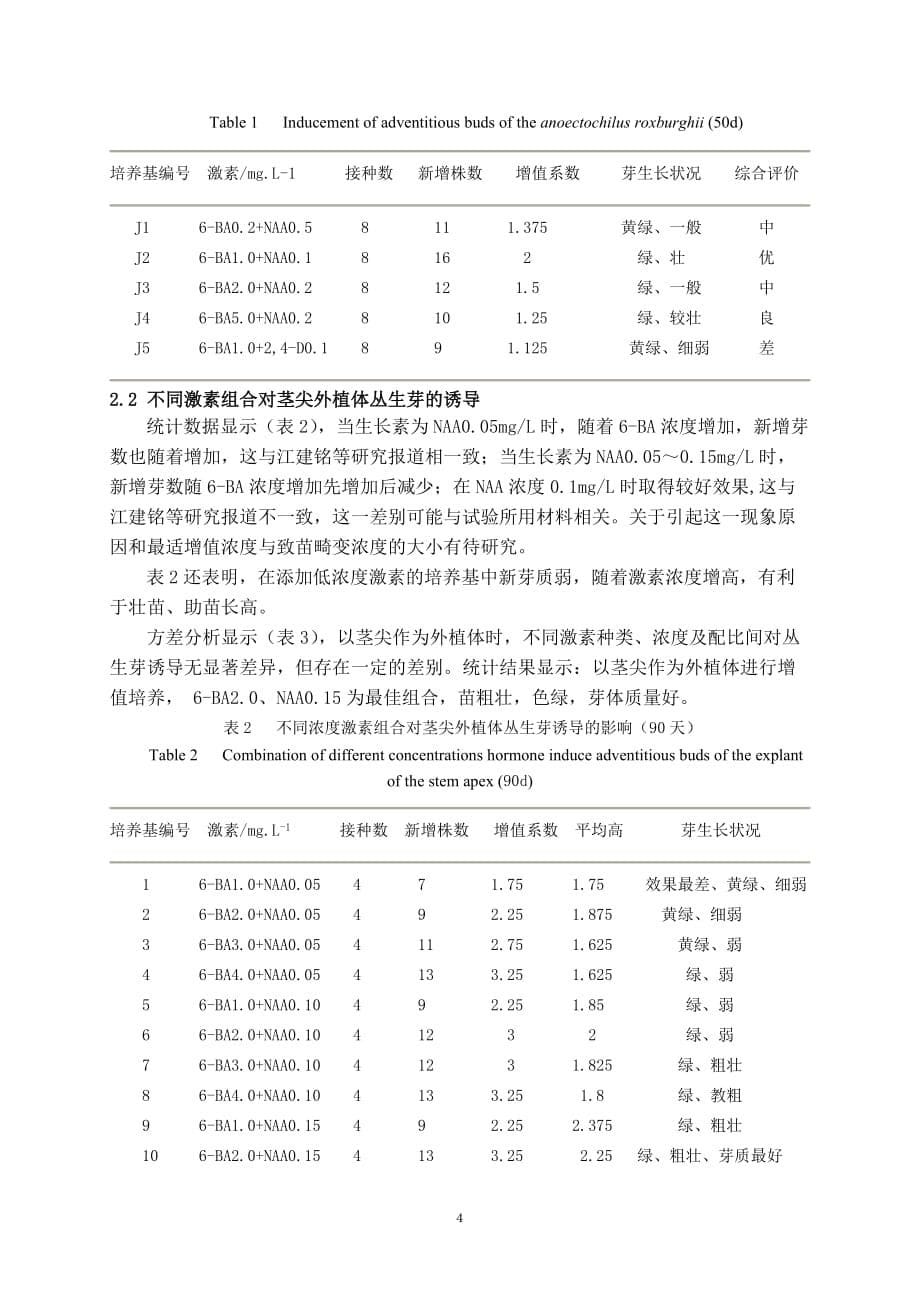 《金线莲无菌系的建立和丛生芽诱导的研究》-公开DOC·毕业论文_第5页