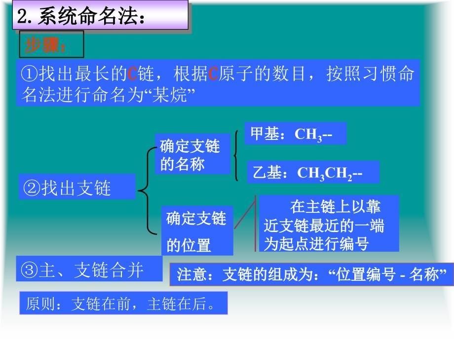 人教新课标高中化学选修5第一章第三节_第5页