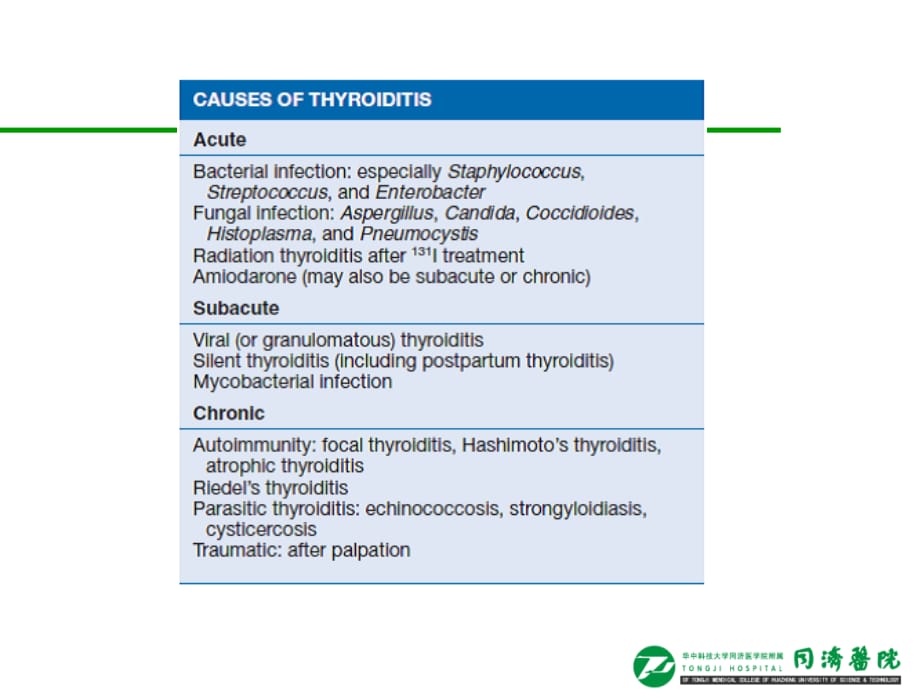 临床医学讲解习题考题Thyroiditis yuan 2013_第3页