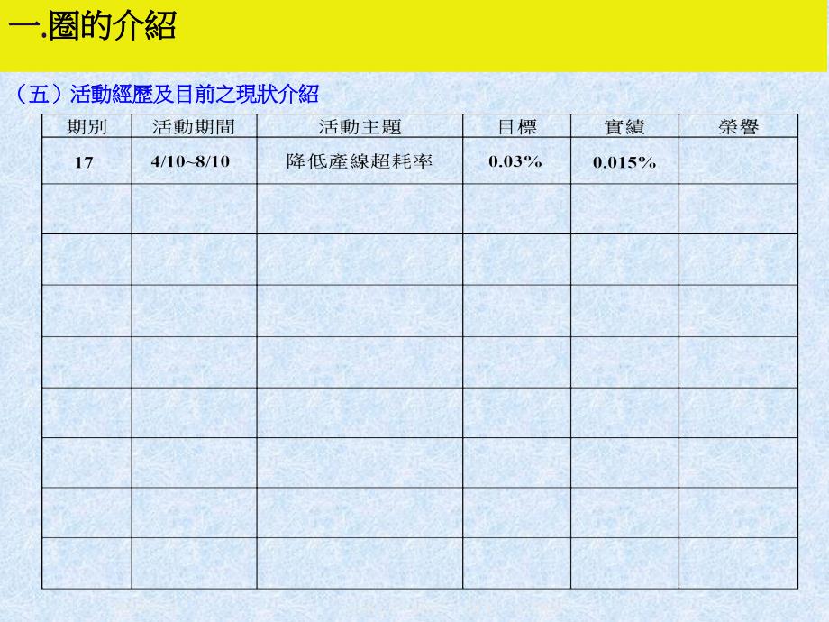 《精编》某电子公司品管圈活动改善案书面报告_第4页