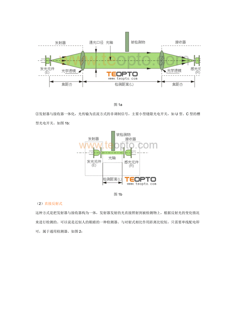 光电开关原理.doc_第2页