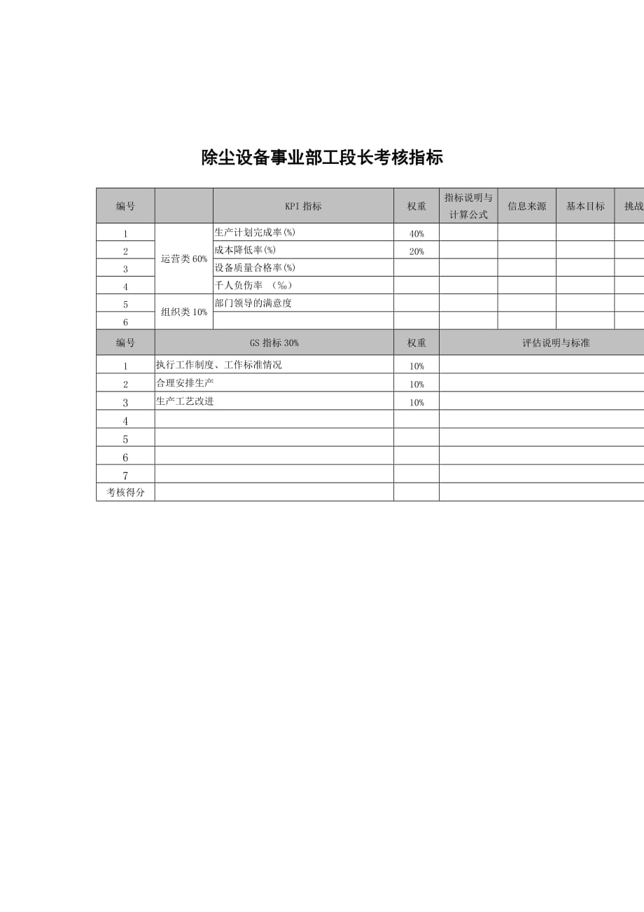 《精编》某科技公司各部门员工考核指标手册76_第1页