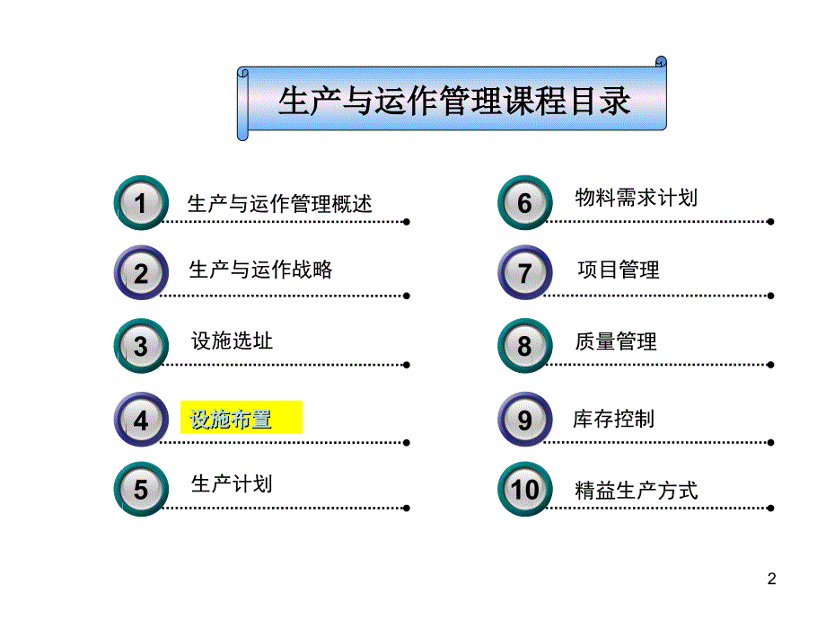 《精编》生产与运作系统设置的概念及方法概述_第2页