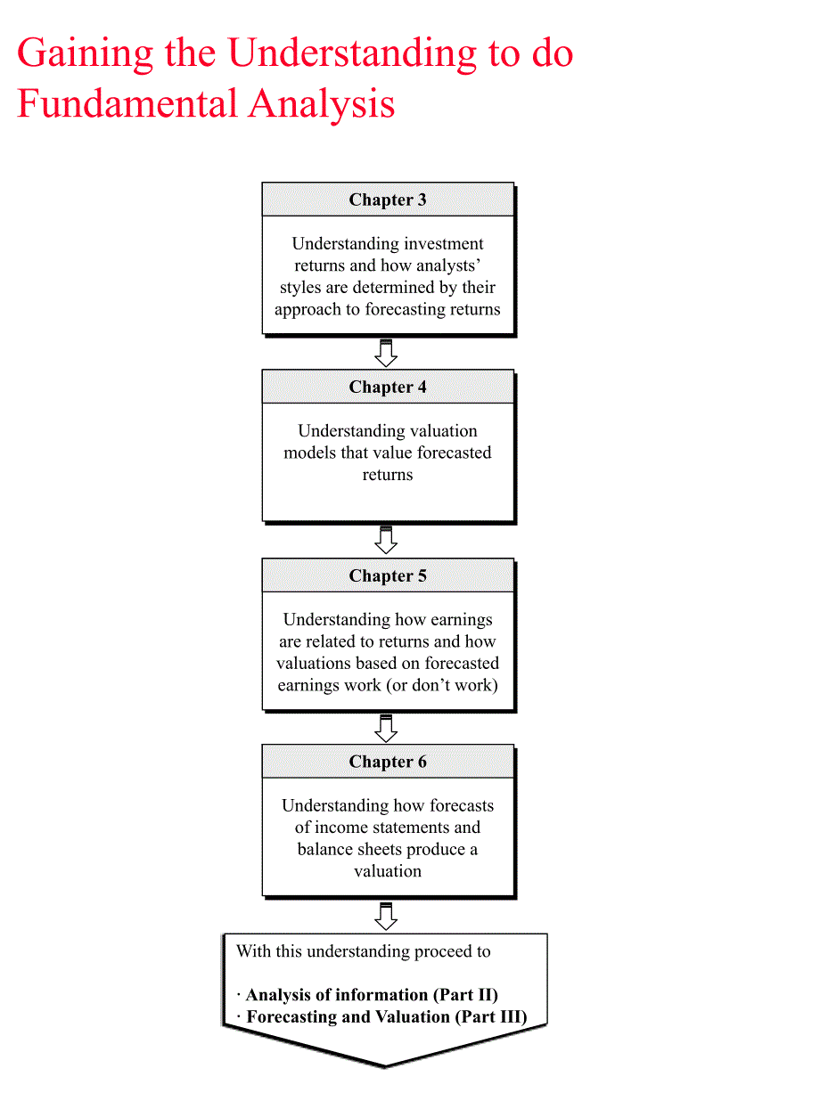 《精编》企业投资财务报表分析2_第2页