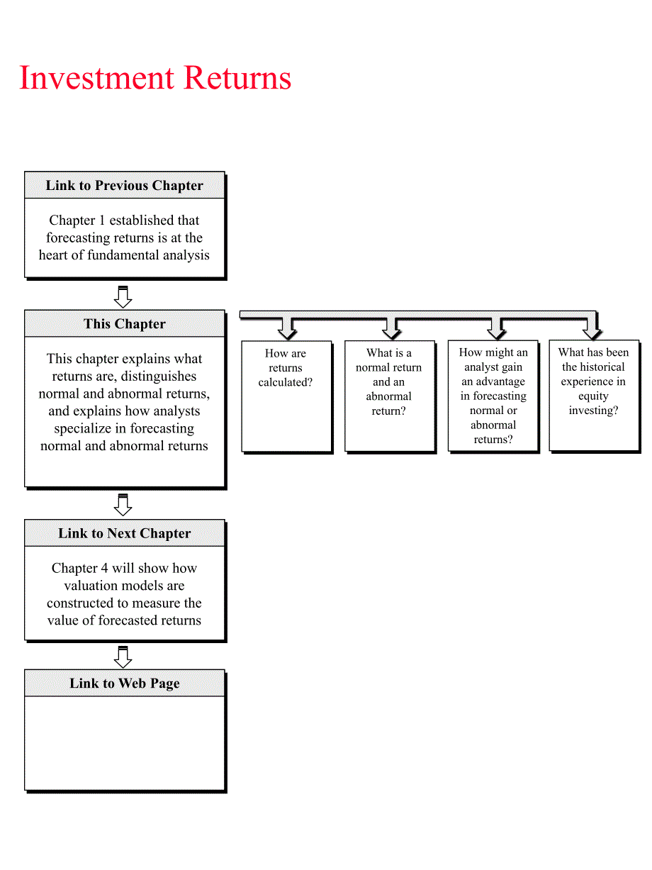 《精编》企业投资财务报表分析2_第4页