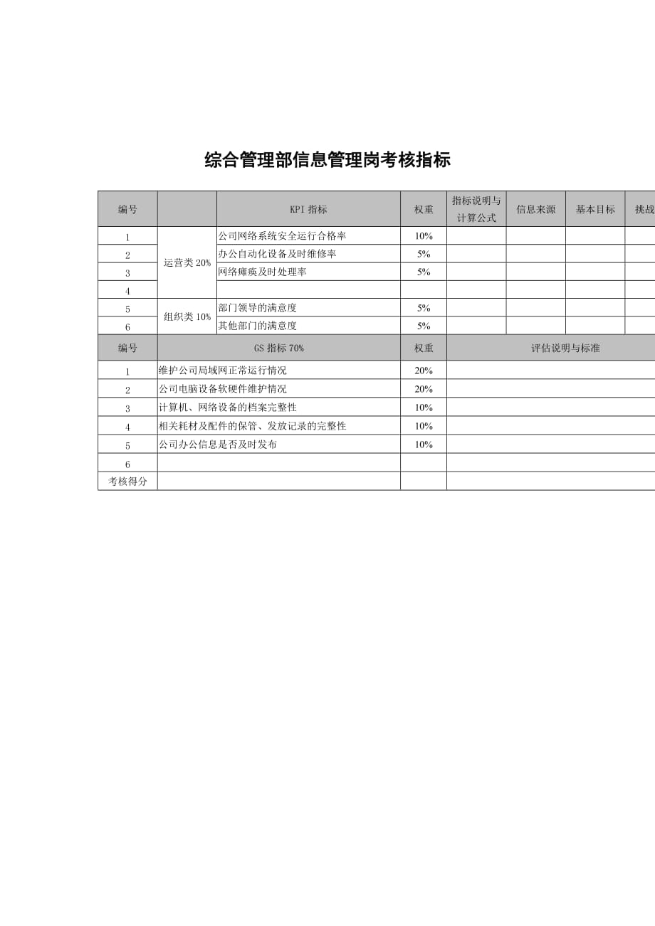 《精编》某科技公司各部门员工考核指标手册45_第1页