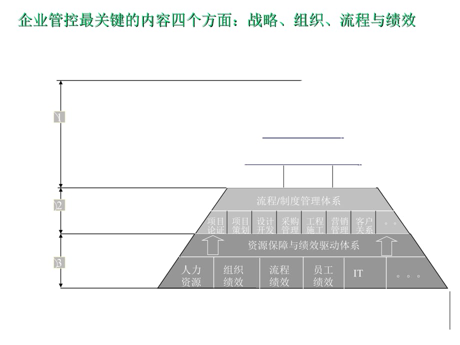 《精编》某地产公司管治概况与行政管理制度_第4页