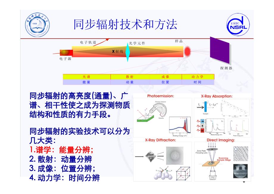 X射线近边吸收精细结构谱学原理及应用.pdf_第3页