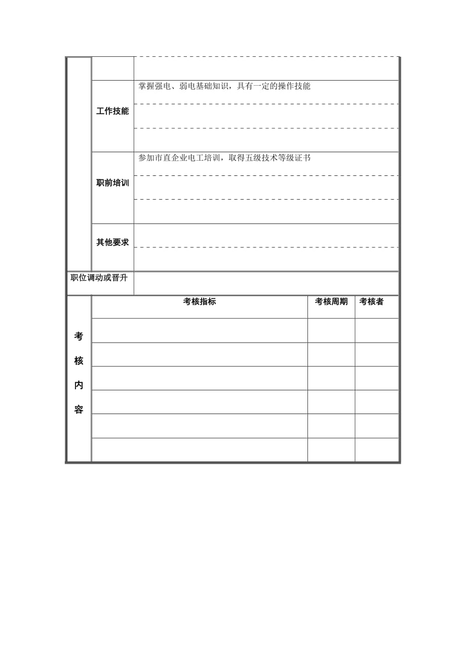 《精编》某公司技术部岗位说明书汇总大全113_第3页