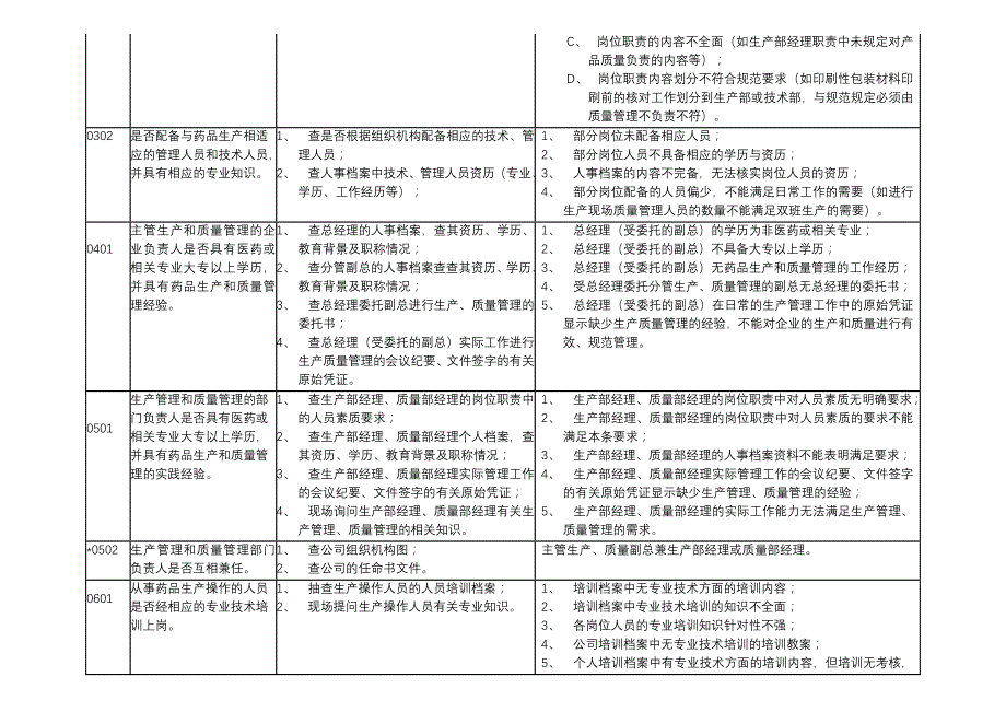 《精编》工程质量验收表格汇总_第2页