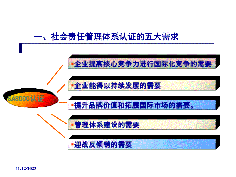 《精编》SA8000社会责任管理体系标准培训_第3页