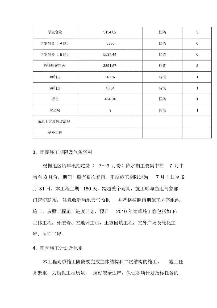 雨季施工专项方案_第4页