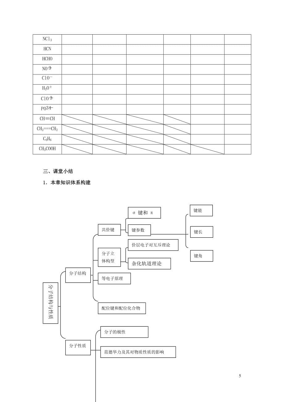 高考化学二轮复习分子结构与性质学案（无答案）新人教版_第5页