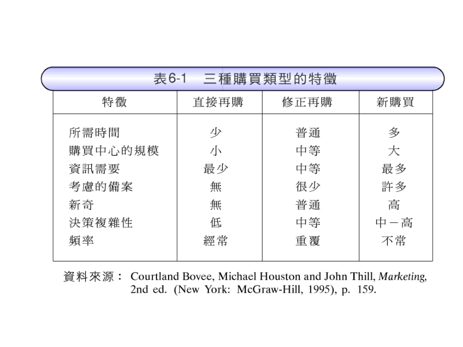 《精编》台湾中央大学市场营销学5_第5页