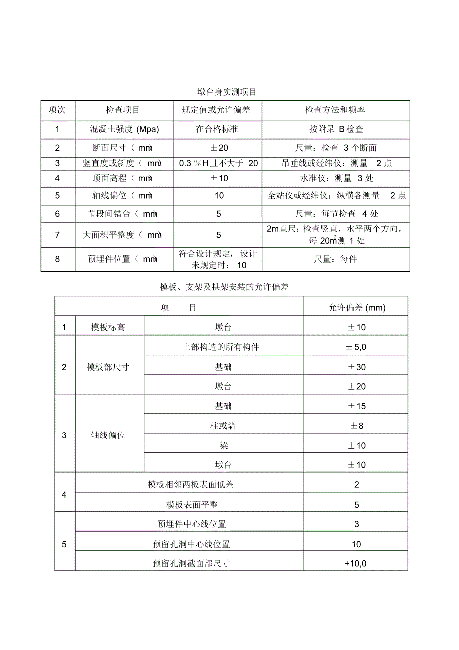 高速公路桥梁墩柱开工报告(1#墩柱)_第4页