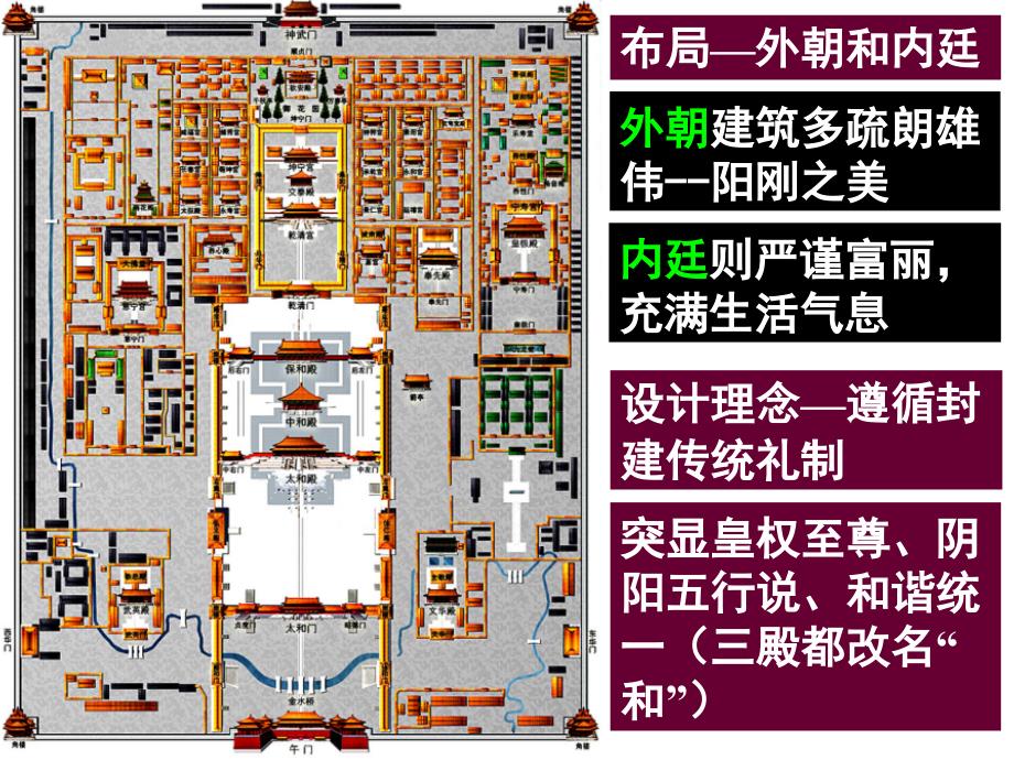 中国古代宫殿建筑的典范――明清故宫_第4页