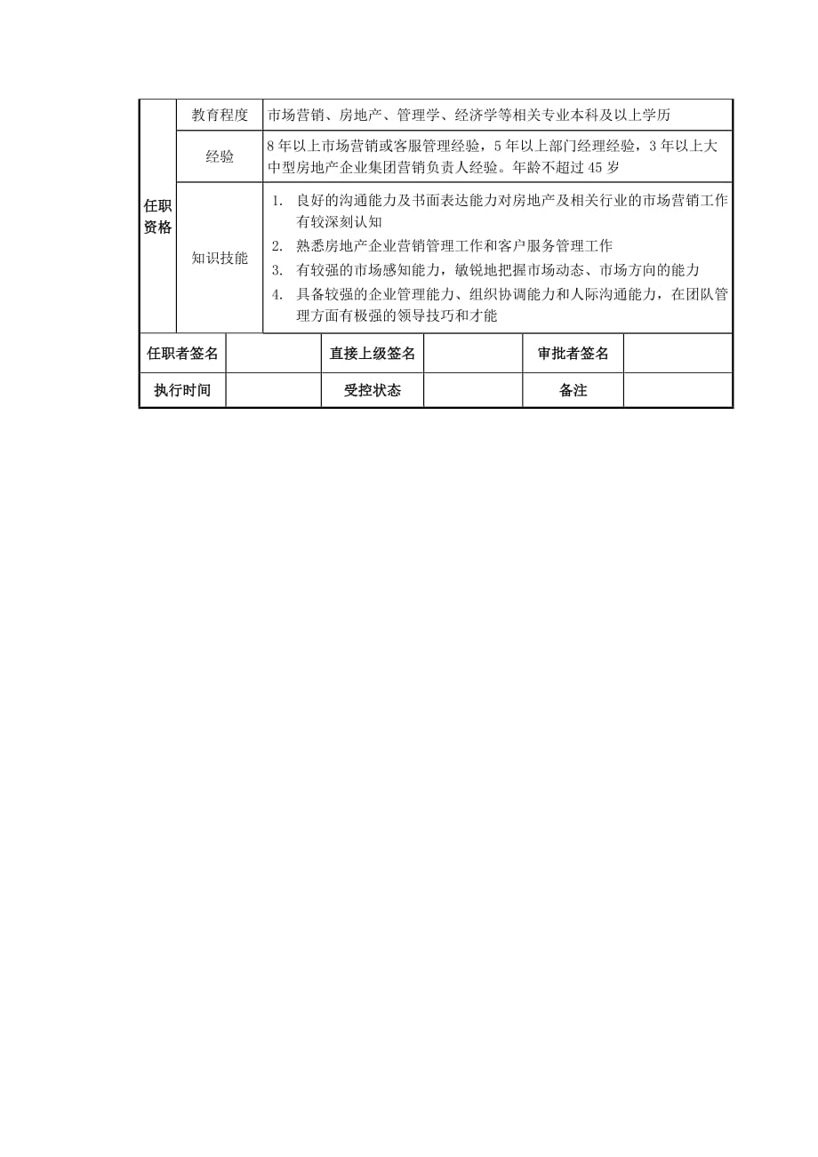 《精编》房地产集团岗位说明书8_第2页