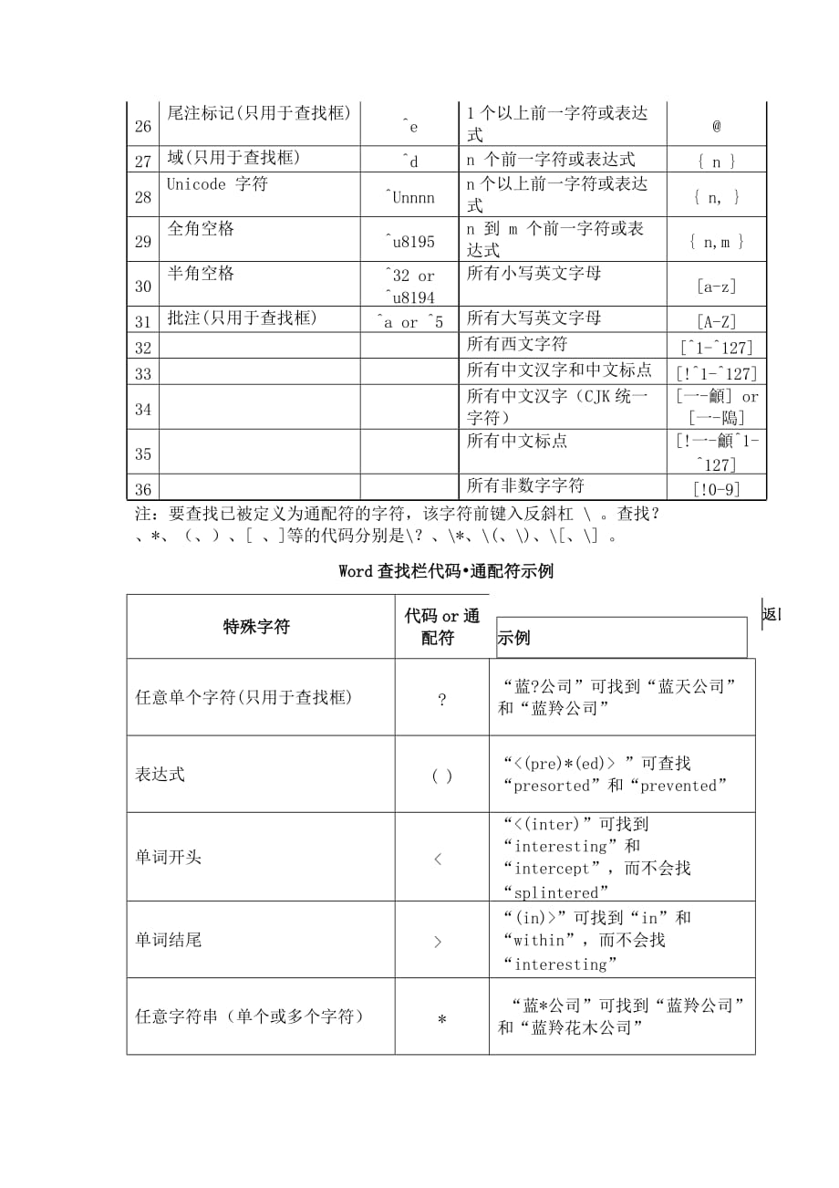 WORD所有通配符以及用法.doc_第3页