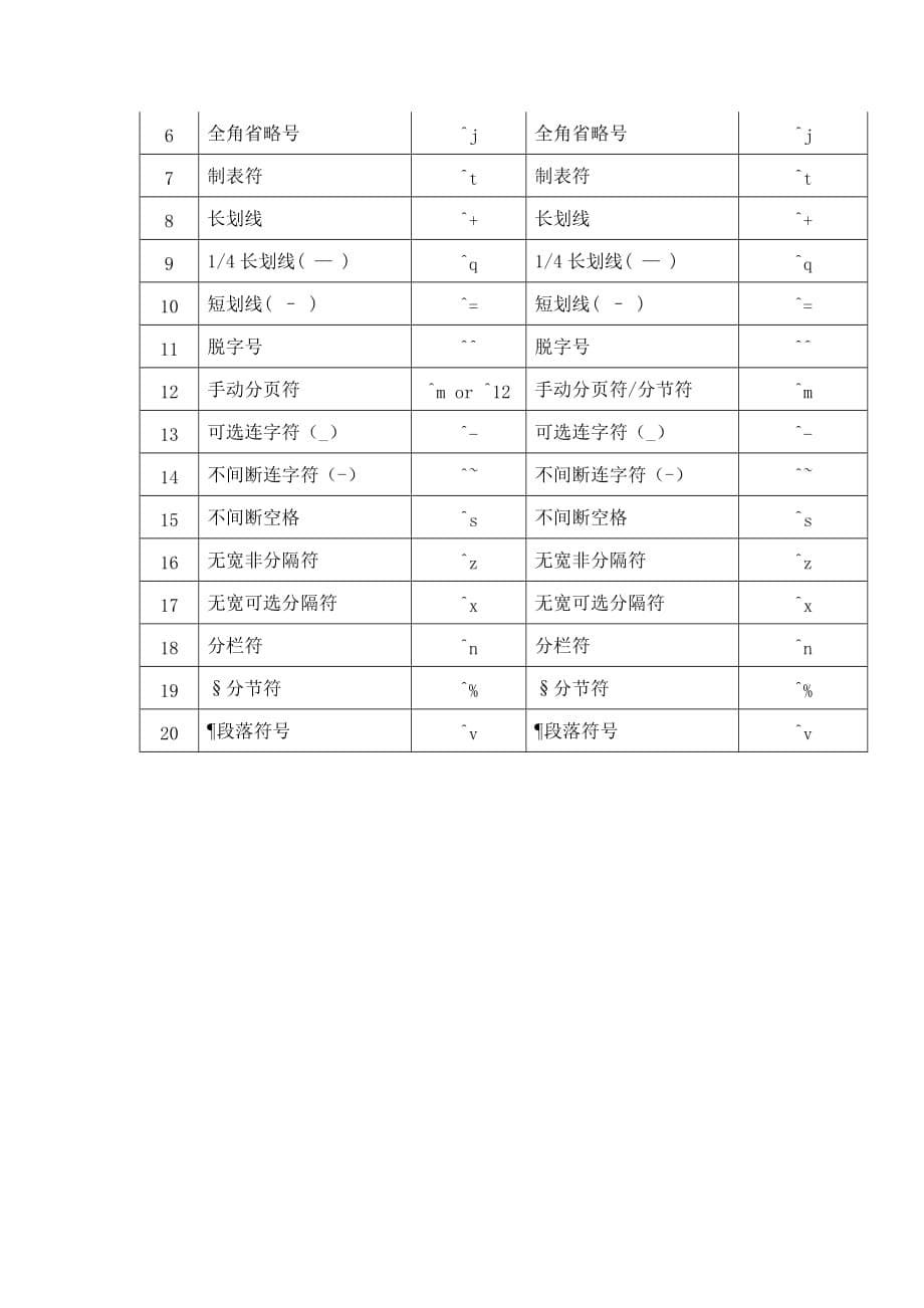 WORD所有通配符以及用法.doc_第5页