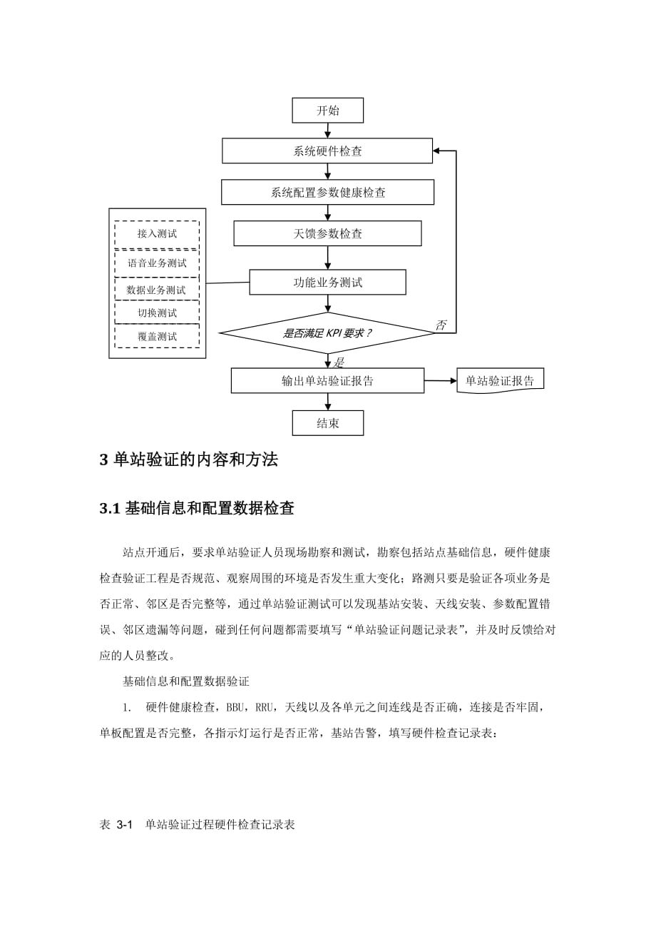 LTE单站验证指导书.doc_第3页