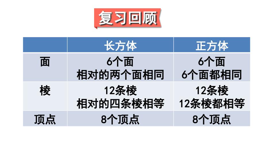 苏教版六年级上册数学第2课时《图形王国》课件_第2页