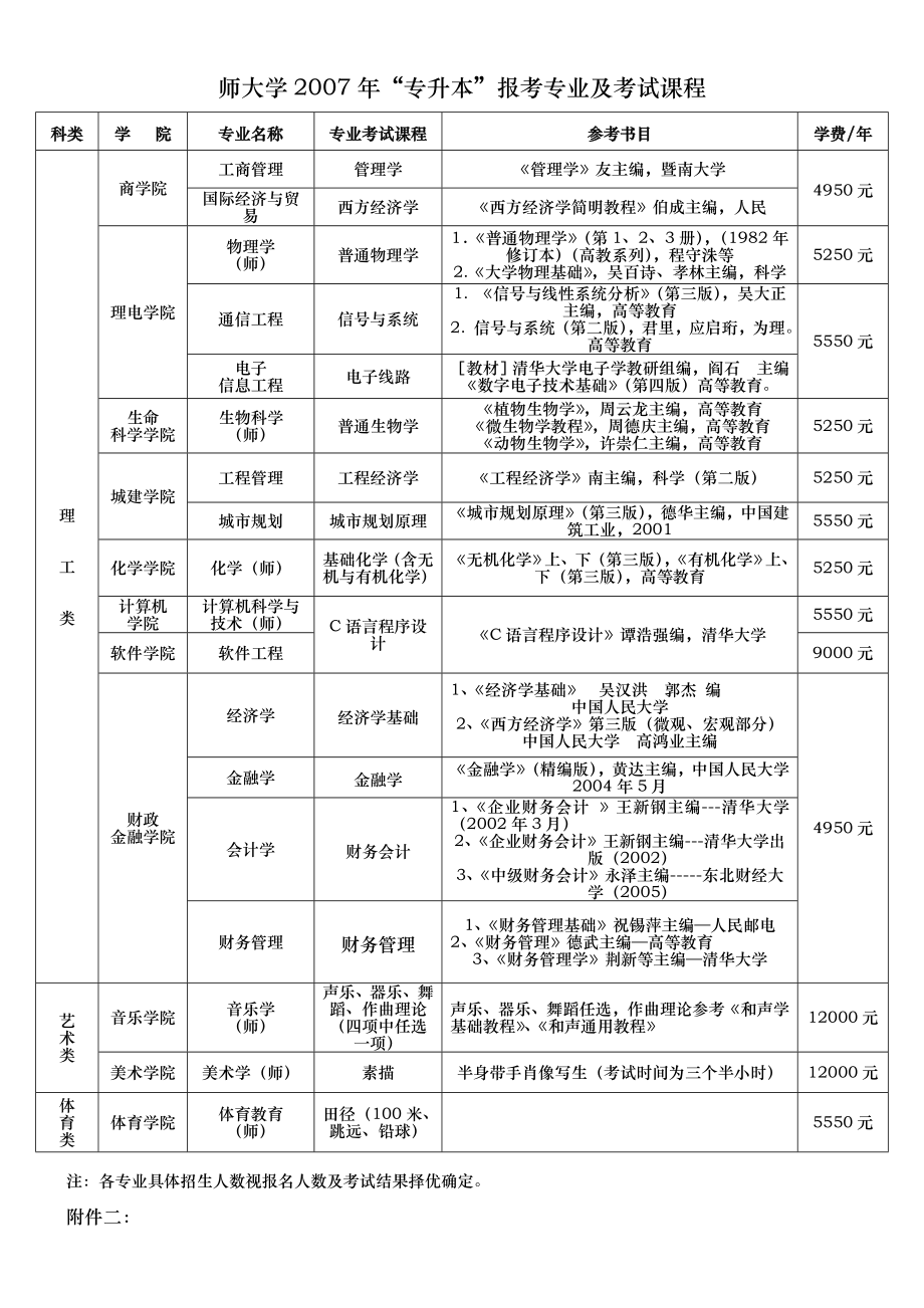 江西师范大学的领导艺术_第4页