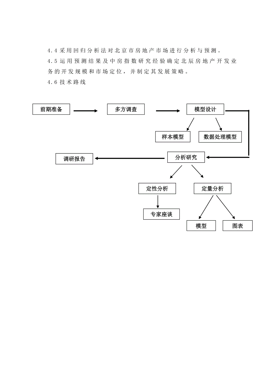 《精编》某房地产集团战略策划方案_第2页