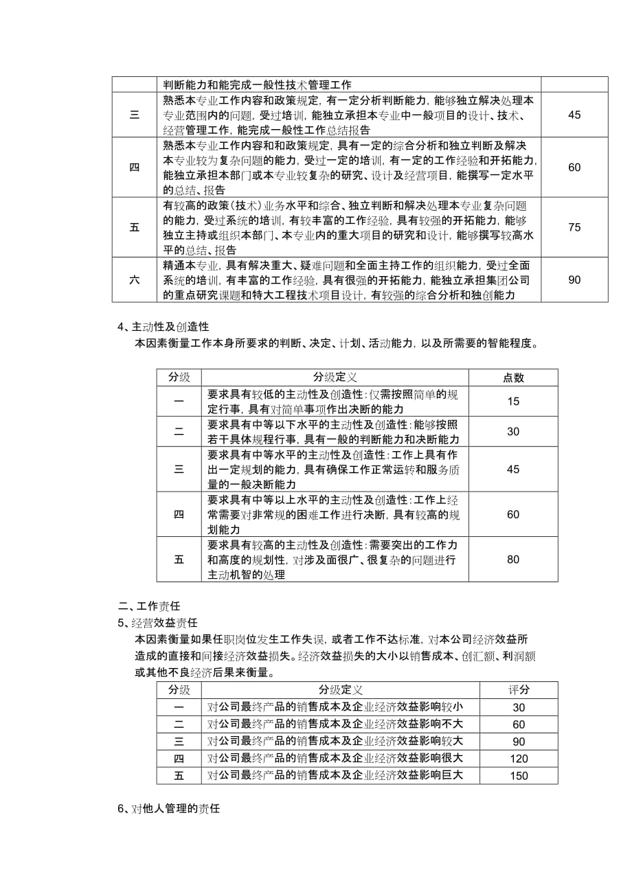 《精编》某公司岗位评价体系_第3页