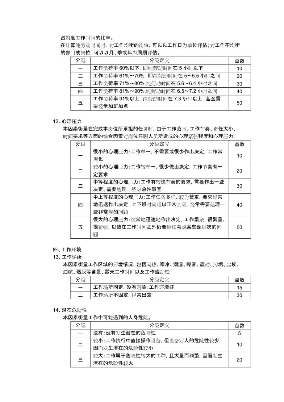 《精编》某公司岗位评价体系_第5页