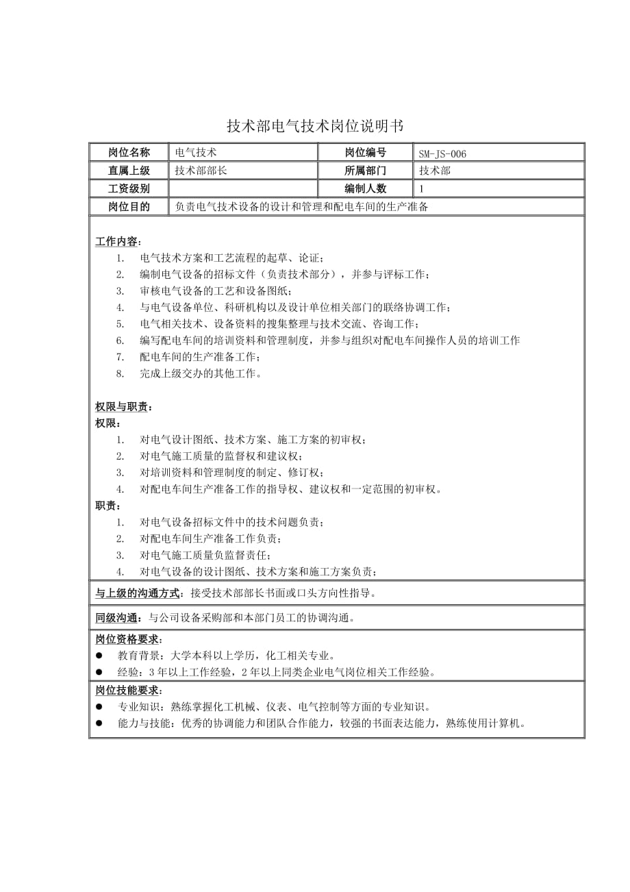 《精编》某公司技术部岗位说明书汇总大全83_第1页